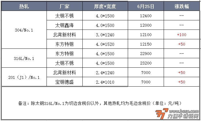 佛山不锈钢行情